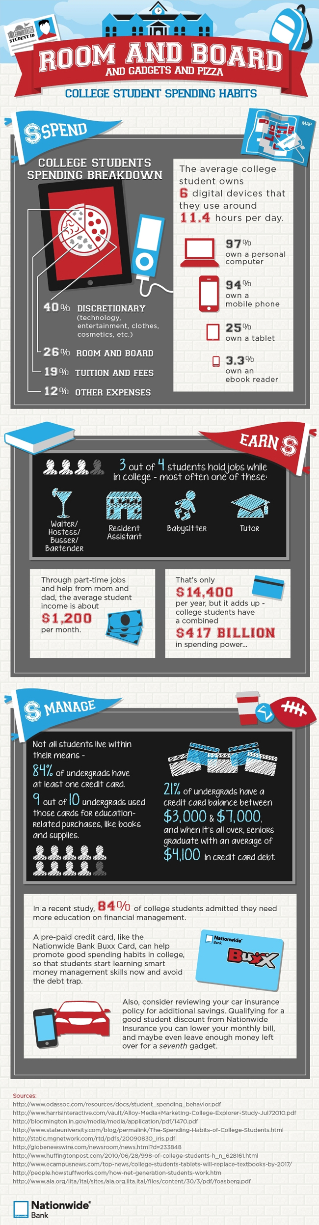 how-much-do-college-students-spend-on-textbooks-5-tips-to-save