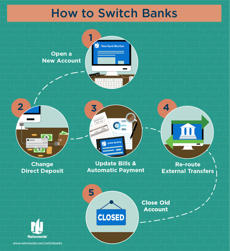 how to switch banks        
        <figure class=