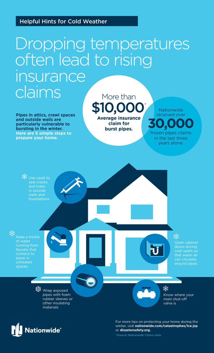 How to Help Prevent Frozen Pipes – Nationwide