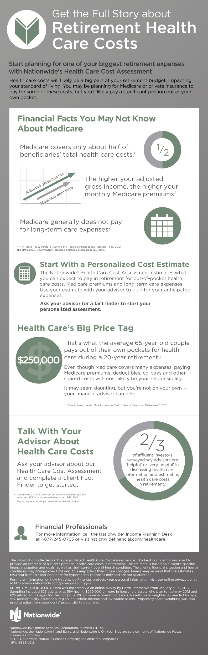 infographic ret health care costss r=65