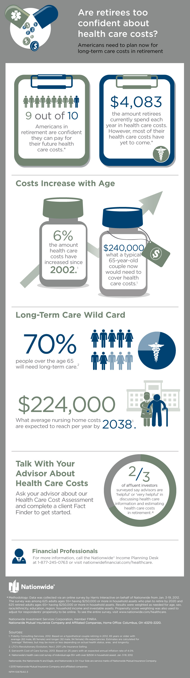 Health Care Costs | Future Health Care Costs in Retirement | Nationwide.com